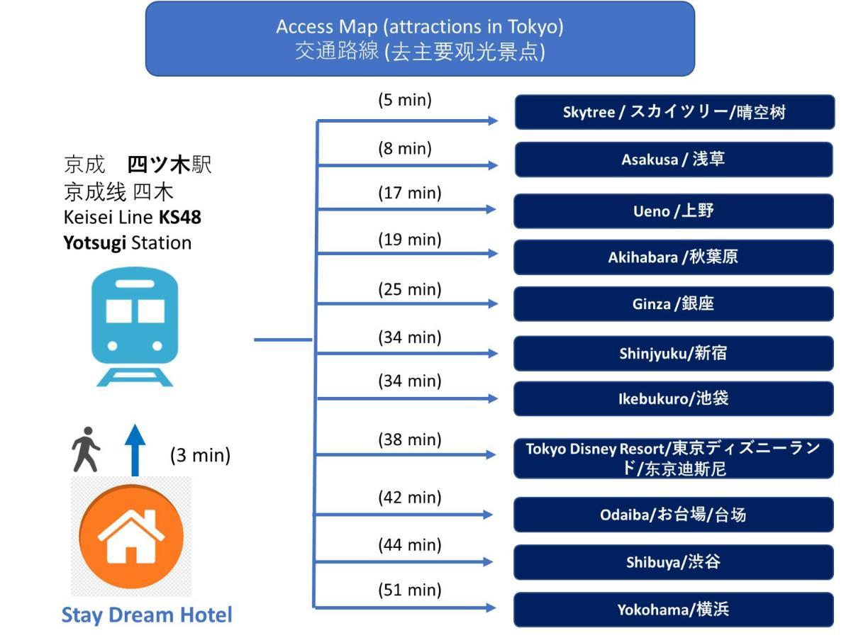 3-min To Station,5br, 1lr Near Asakusa, 95平米5间卧室休息好 * Tōkyō